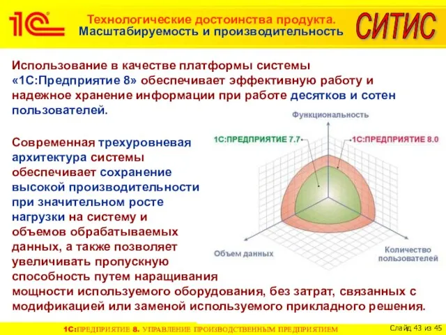 Технологические достоинства продукта. Масштабируемость и производительность Использование в качестве платформы системы «1С:Предприятие