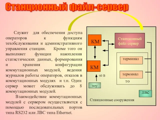 Служит для обеспечения доступа операторов к функциям техобслуживания и административного управления станции.