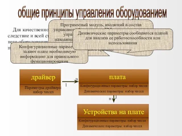 общие принципы управления оборудованием Для качественной работы каждого коммутационного модуля, а как