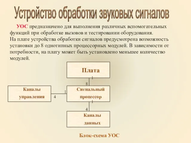 Устройство обработки звуковых сигналов УОС предназначено для выполнения различных вспомогательных функций при