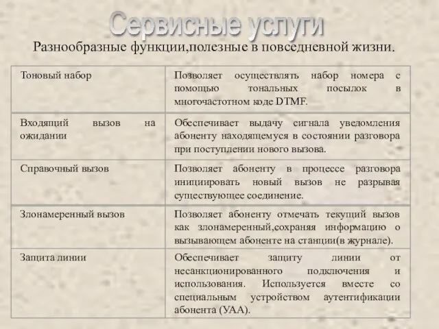 Сервисные услуги Разнообразные функции,полезные в повседневной жизни.