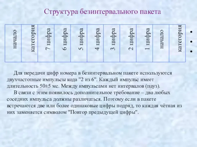 Для передачи цифр номера в безинтервальном пакете используются двухчастотные импульсы кода "2