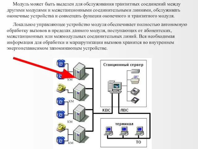 Модуль может быть выделен для обслуживания транзитных соединений между другими модулями и