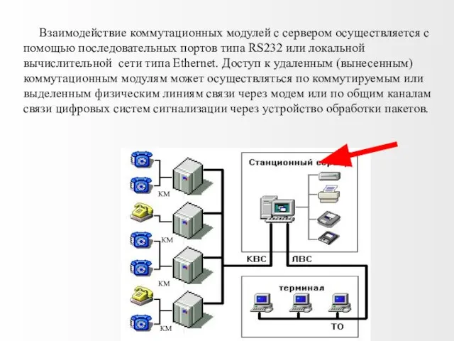 Взаимодействие коммутационных модулей с сервером осуществляется с помощью последовательных портов типа RS232