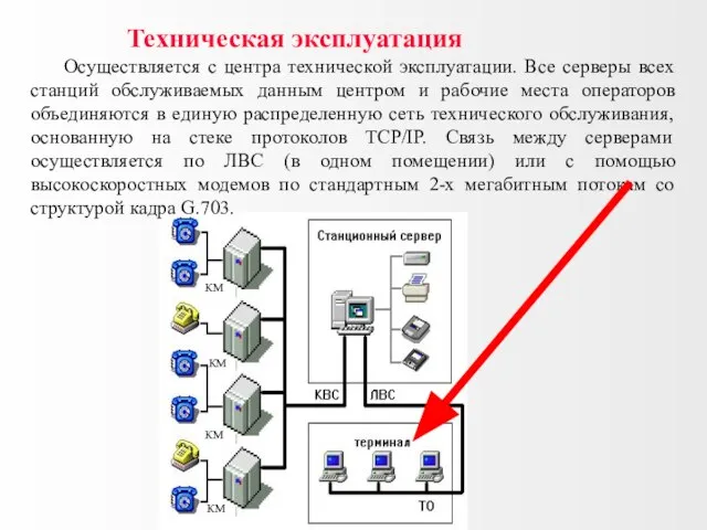 КМ КМ КМ КМ Техническая эксплуатация Осуществляется с центра технической эксплуатации. Все