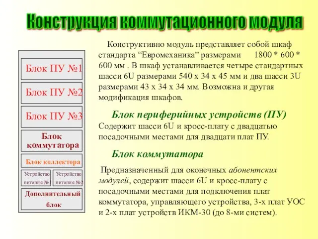 Конструктивно модуль представляет собой шкаф стандарта “Евромеханика” размерами 1800 * 600 *