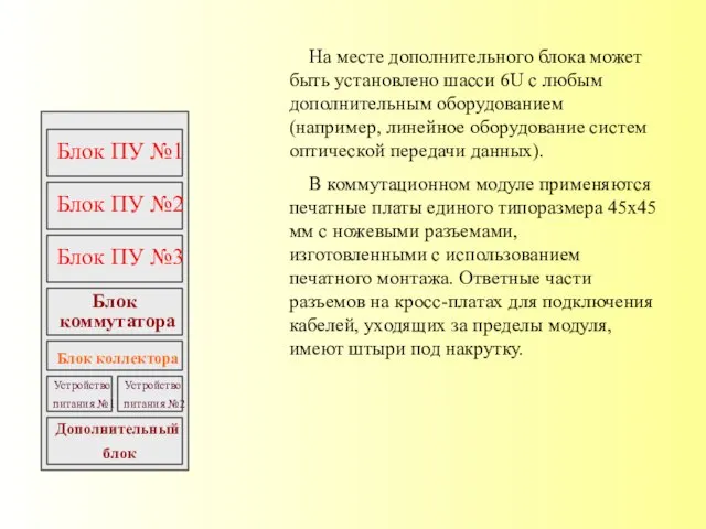 На месте дополнительного блока может быть установлено шасси 6U с любым дополнительным