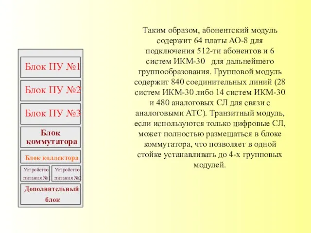 Таким образом, абонентский модуль содержит 64 платы АО-8 для подключения 512-ти абонентов