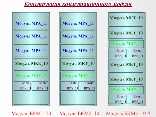 Модуль МРА_11 Модуль МКЕ_10 Модуль МРА_11 Модуль МРА_11 Модуль МВР_11 Блок BPS_11