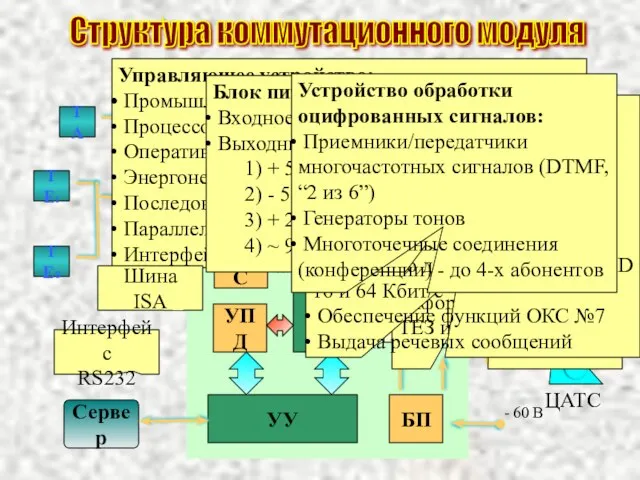 УУ U УПД УОС БП Сервер КУ a,b TE1 TE8 TA NT