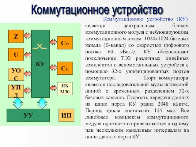 Коммутационное устройство (КУ) является центральным блоком коммутационного модуля с неблокирующим коммутационным полем