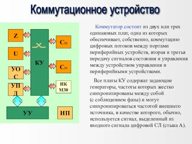 Коммутатор состоит из двух или трех одинаковых плат, одна из которых обеспечивает,