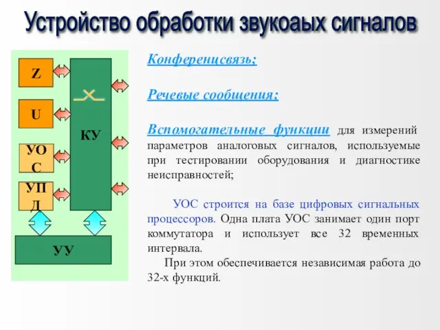 Конференцсвязь; Речевые сообщения; Вспомогательные функции для измерений параметров аналоговых сигналов, используемые при