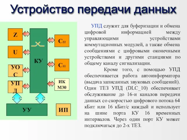 УПД служит для буферизации и обмена цифровой информацией между управляющими устройствами коммутационных