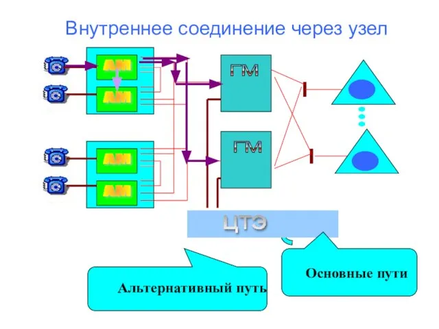 Внутреннее соединение через узел