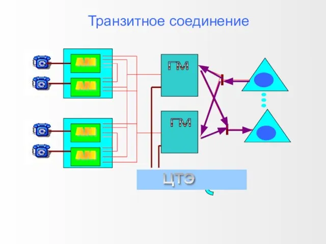 Транзитное соединение