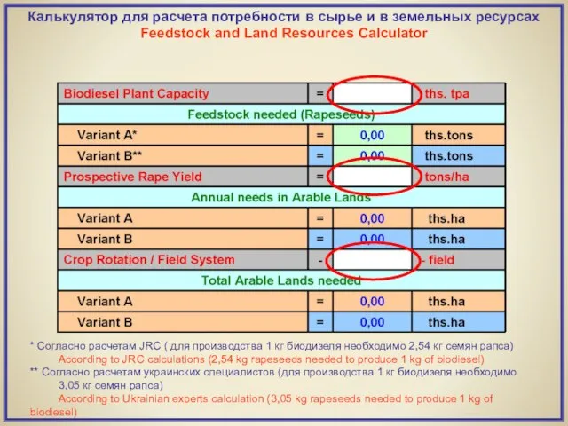 Калькулятор для расчета потребности в сырье и в земельных ресурсах Feedstock and