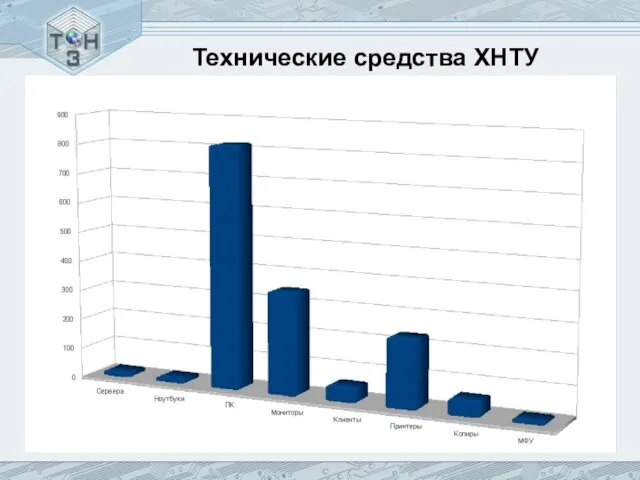 Технические средства ХНТУ