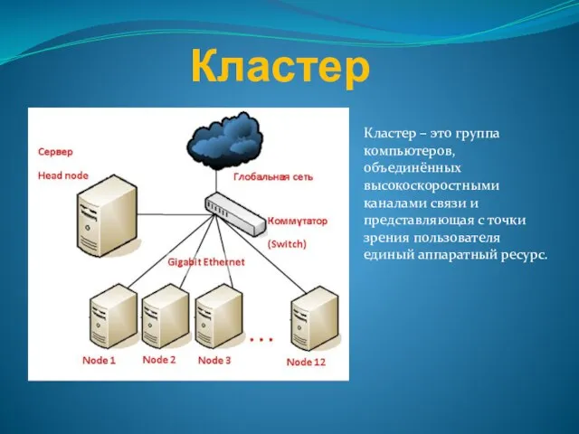 Кластер Кластер – это группа компьютеров, объединённых высокоскоростными каналами связи и представляющая