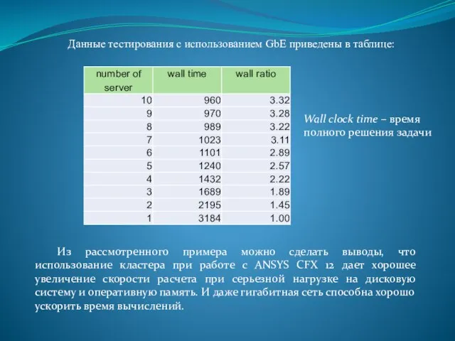 Данные тестирования с использованием GbE приведены в таблице: Wall clock time –