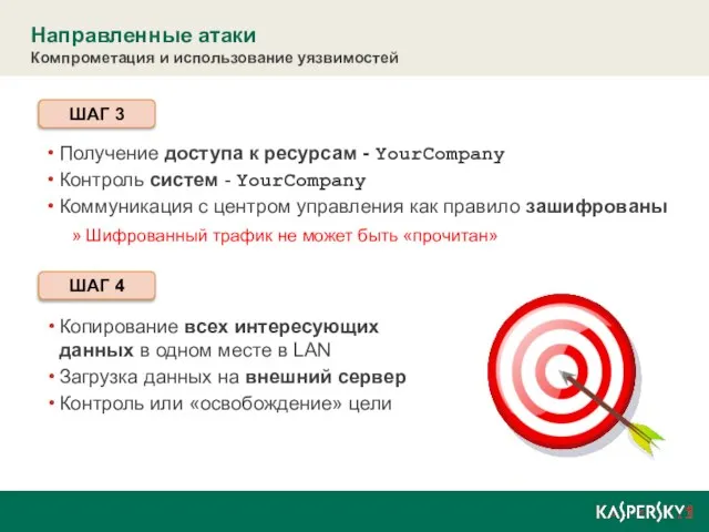 Направленные атаки Компрометация и использование уязвимостей Получение доступа к ресурсам - YourCompany