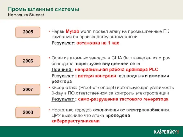 Промышленные системы Не только Stuxnet 2005 Червь Mytob worm провел атаку на