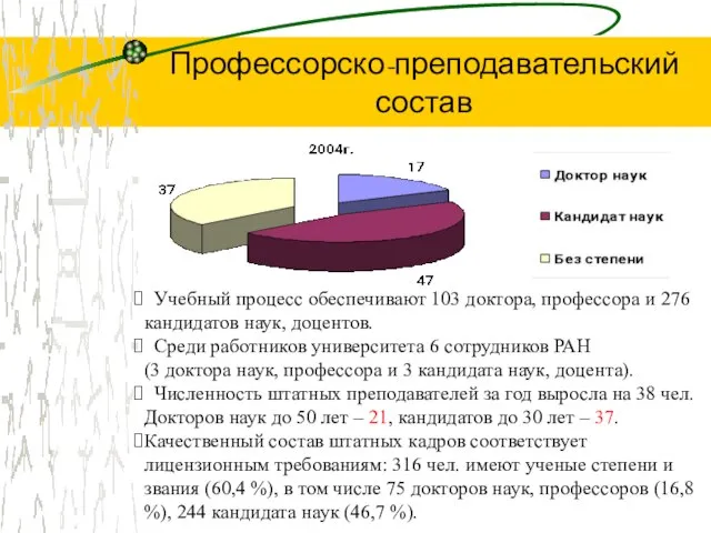 Профессорско-преподавательский состав Учебный процесс обеспечивают 103 доктора, профессора и 276 кандидатов наук,