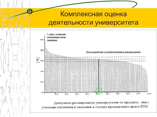 Комплексная оценка деятельности университета