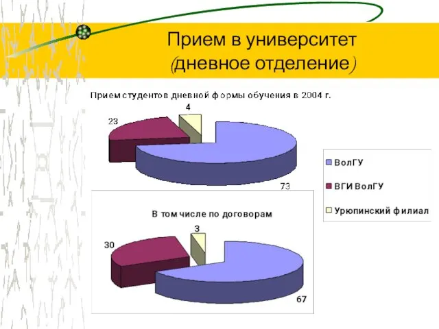 Прием в университет (дневное отделение)