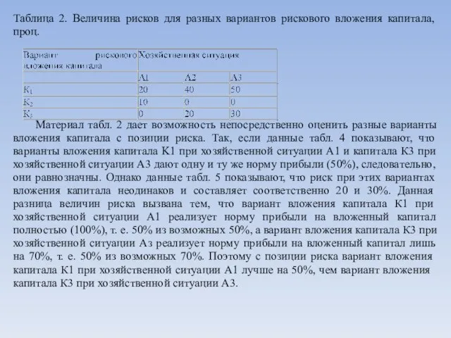 Таблица 2. Величина рисков для разных вариантов рискового вложения капитала, проц. Материал