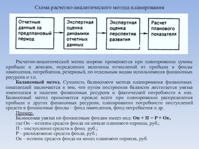 Схема расчетно-аналитического метода планирования Расчетно-аналитический метод широко применяется при планировании суммы прибыли