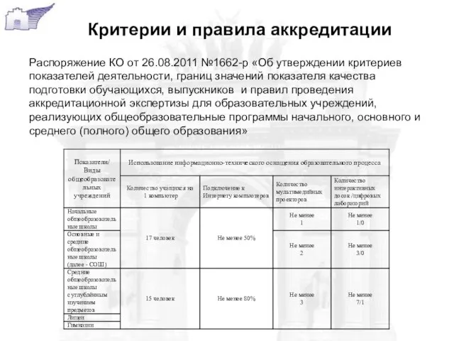 Критерии и правила аккредитации Распоряжение КО от 26.08.2011 №1662-р «Об утверждении критериев