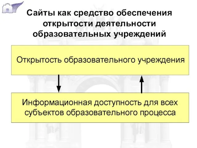 Сайты как средство обеспечения открытости деятельности образовательных учреждений