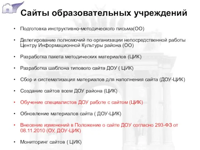 Сайты образовательных учреждений Подготовка инструктивно-методического письма(ОО) Делегирование полномочий по организации непосредственной работы