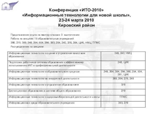 Конференция «ИТО-2010» «Информационные технологии для новой школы», 23-24 марта 2010 Кировский район