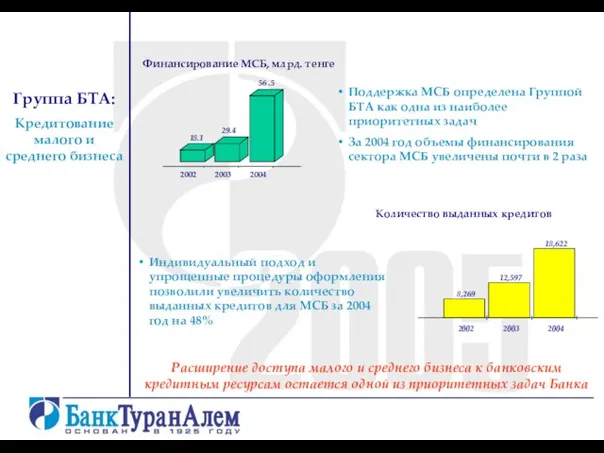 Группа БТА: Кредитование малого и среднего бизнеса Расширение доступа малого и среднего