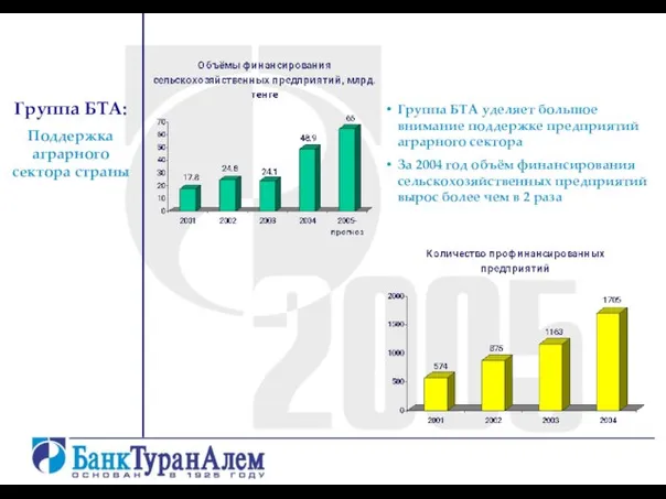 Группа БТА: Поддержка аграрного сектора страны Группа БТА уделяет большое внимание поддержке