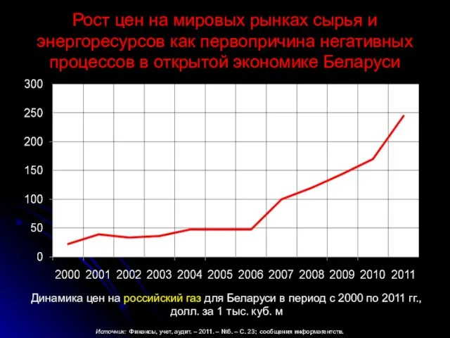 Рост цен на мировых рынках сырья и энергоресурсов как первопричина негативных процессов