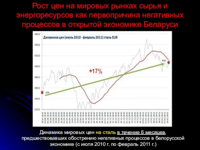 Рост цен на мировых рынках сырья и энергоресурсов как первопричина негативных процессов