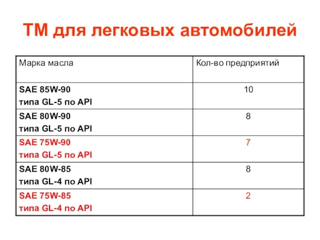 ТМ для легковых автомобилей