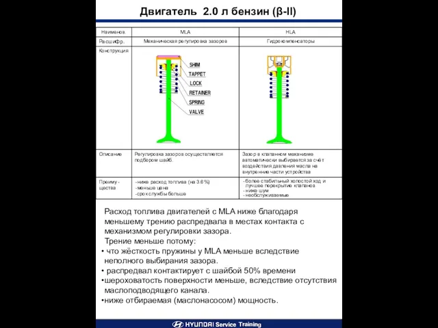 Двигатель 2.0 л бензин (β-II) Расход топлива двигателей с MLA ниже благодаря