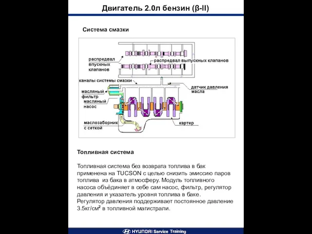 Двигатель 2.0л бензин (β-II) Система смазки Топливная система Топливная система без возврата