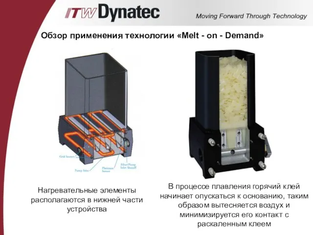 Обзор применения технологии «Melt - on - Demand»