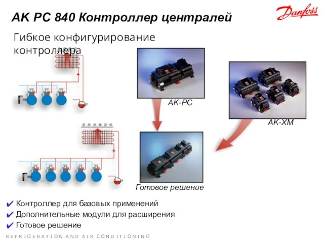 Гибкое конфигурирование контроллера AK PC 840 Контроллер централей