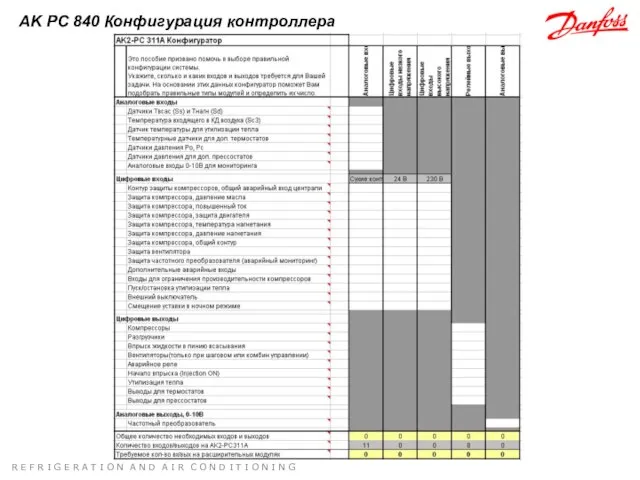 AK PC 840 Конфигурация контроллера