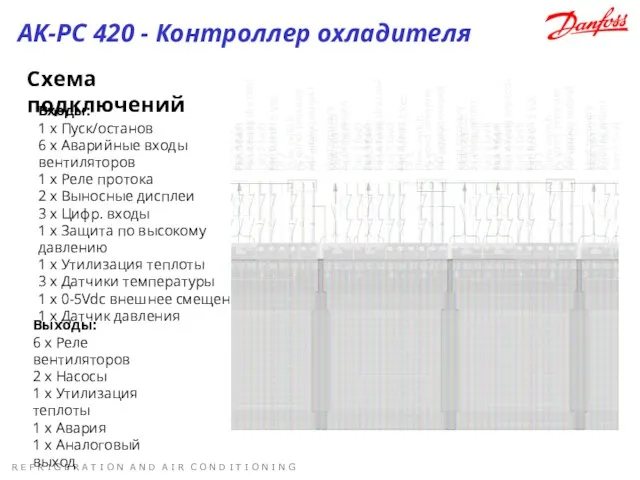 Схема подключений Входы: 1 x Пуск/останов 6 x Аварийные входы вентиляторов 1