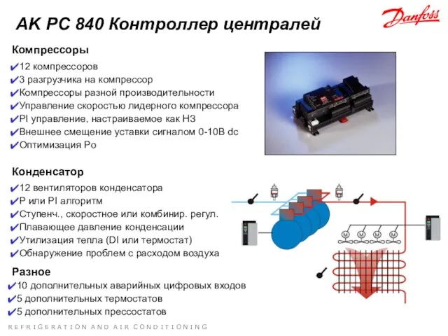 12 вентиляторов конденсатора P или PI алгоритм Ступенч., скоростное или комбинир. регул.