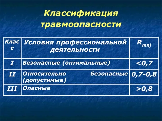 Классификация травмоопасности