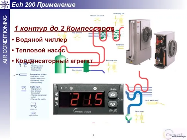 1 контур до 2 Компессоров Водяной чиллер Тепловой насос Конденсаторный агрегат Ech 200 Применение