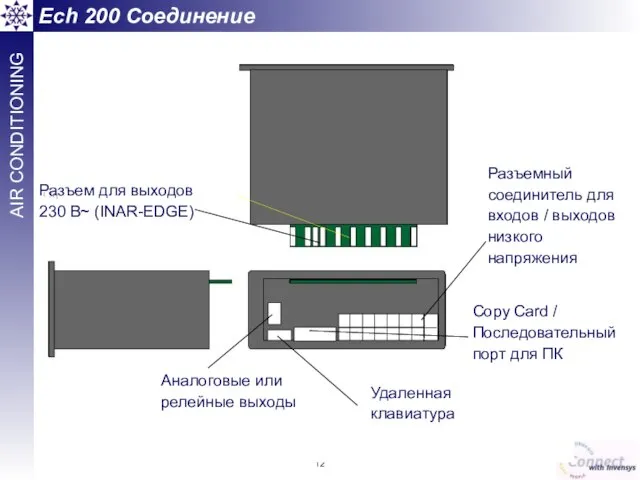 Аналоговые или релейные выходы Разъем для выходов 230 В~ (INAR-EDGE) Удаленная клавиатура